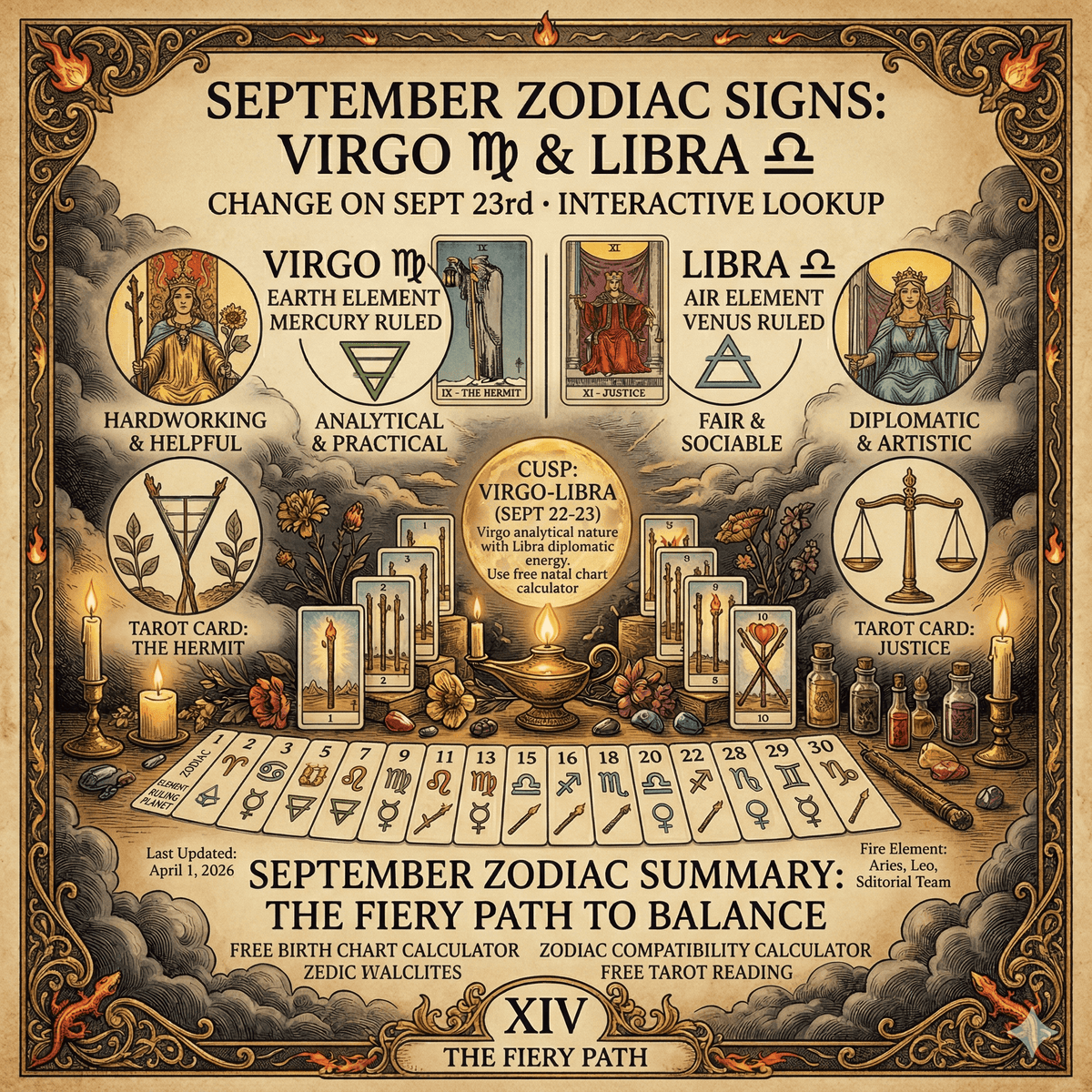 Virgo and Libra zodiac symbols for September dates and traits