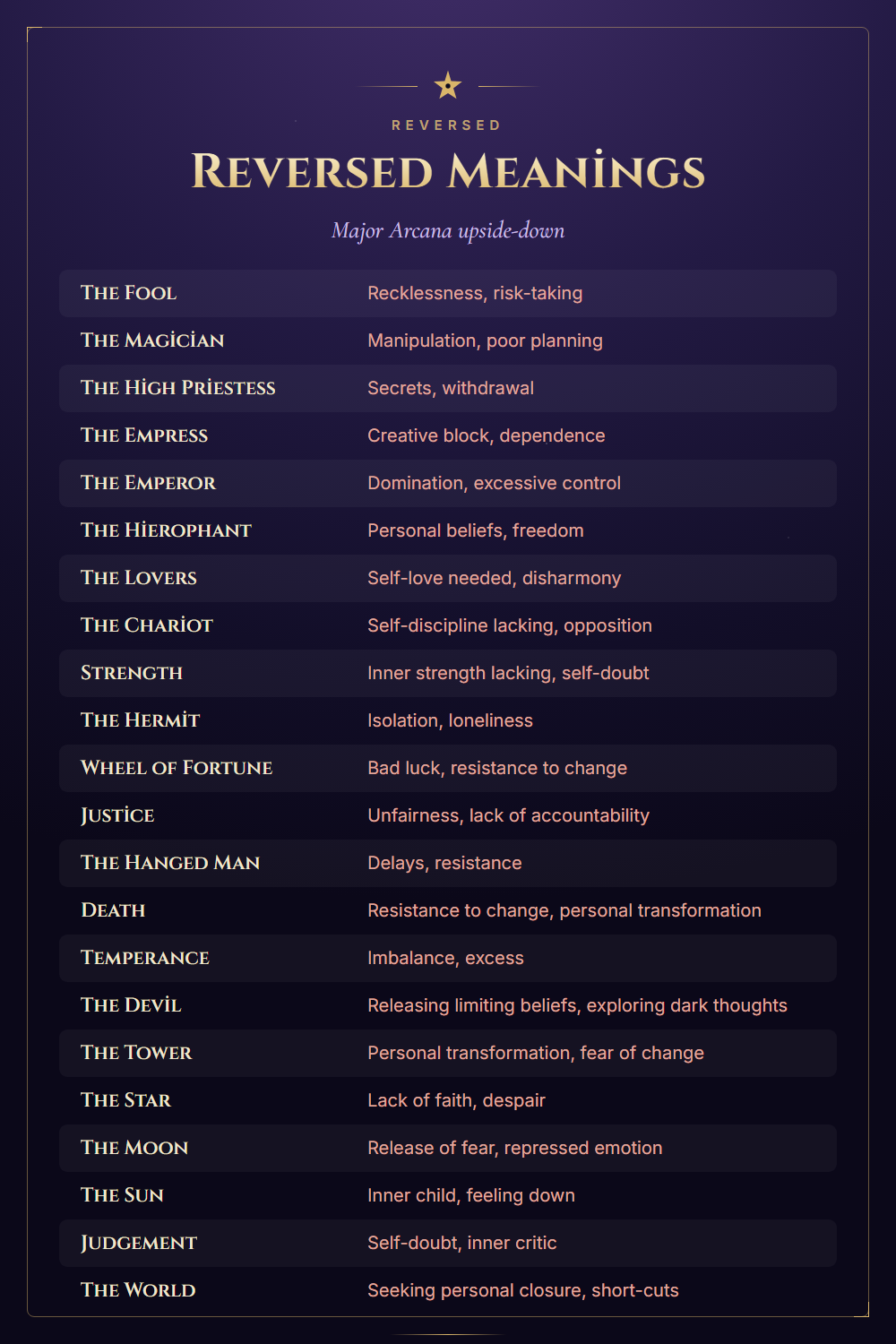 Reversed tarot card meanings cheat sheet for the Major Arcana