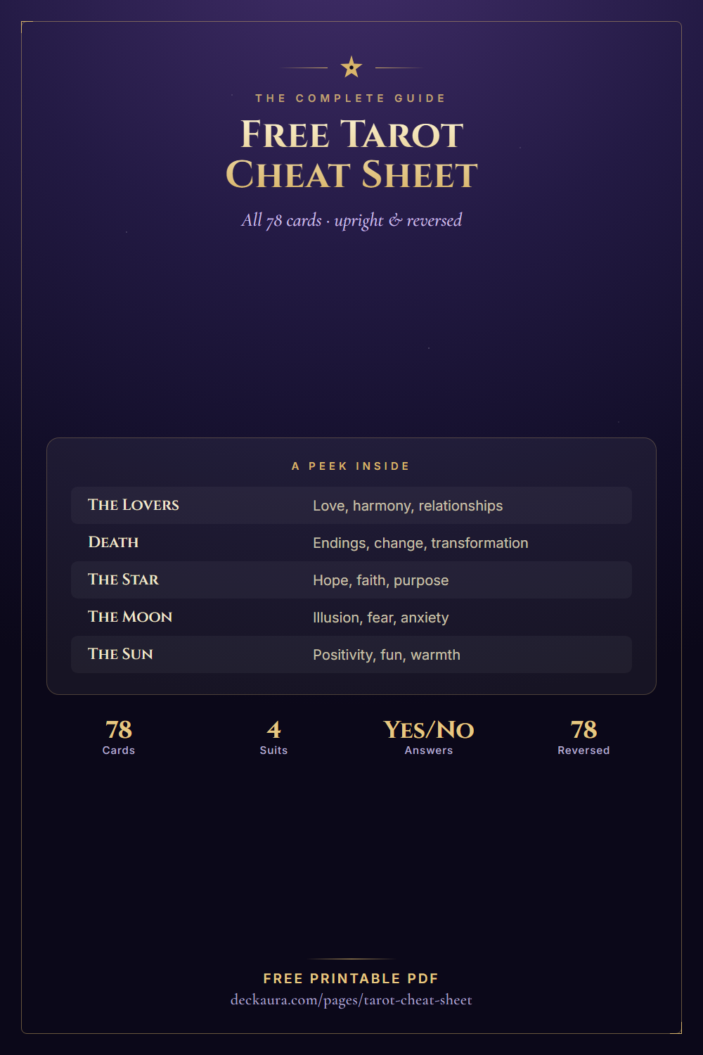 Free tarot cheat sheet for all 78 card meanings in a printable PDF